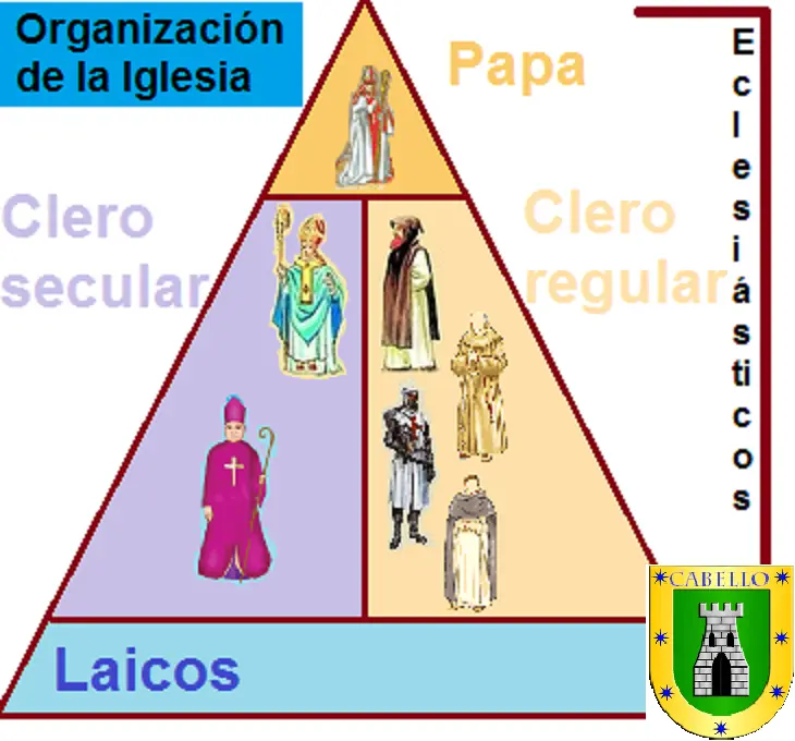 organizacion de la iglesia en la edad media - Cómo era la organización en la Edad Media