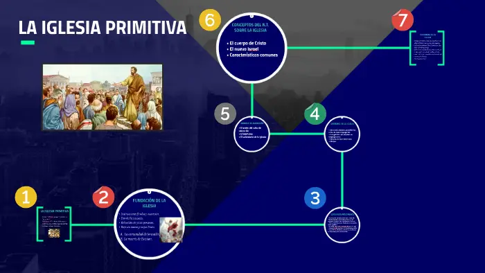 estructura de la iglesia primitiva - Cómo está organizada la iglesia primitiva