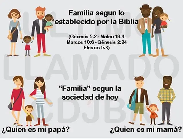 cual es el origen de la familia según la biblia - Cómo fue el origen de la familia