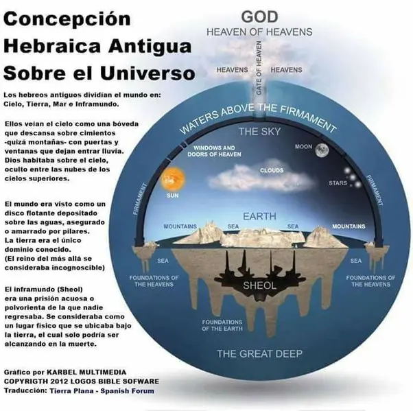 origen de la tierra segun la biblia - Cómo fue el origen de la Tierra