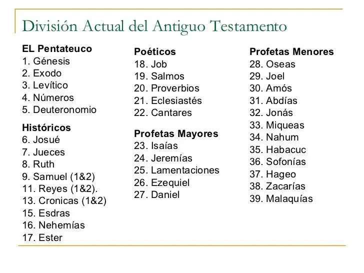 como se dividen los libros de la biblia - Cómo se clasifican los libros de la Biblia Reina Valera 1960