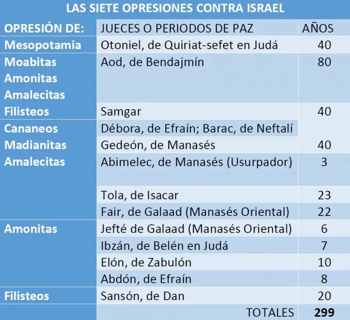 cuantos capitulos tiene josue en la biblia - Cómo se divide el libro de Josué en la Biblia