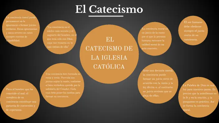 conciencia catecismo de la iglesia catolica - Cómo se forma la conciencia según la enseñanza católica