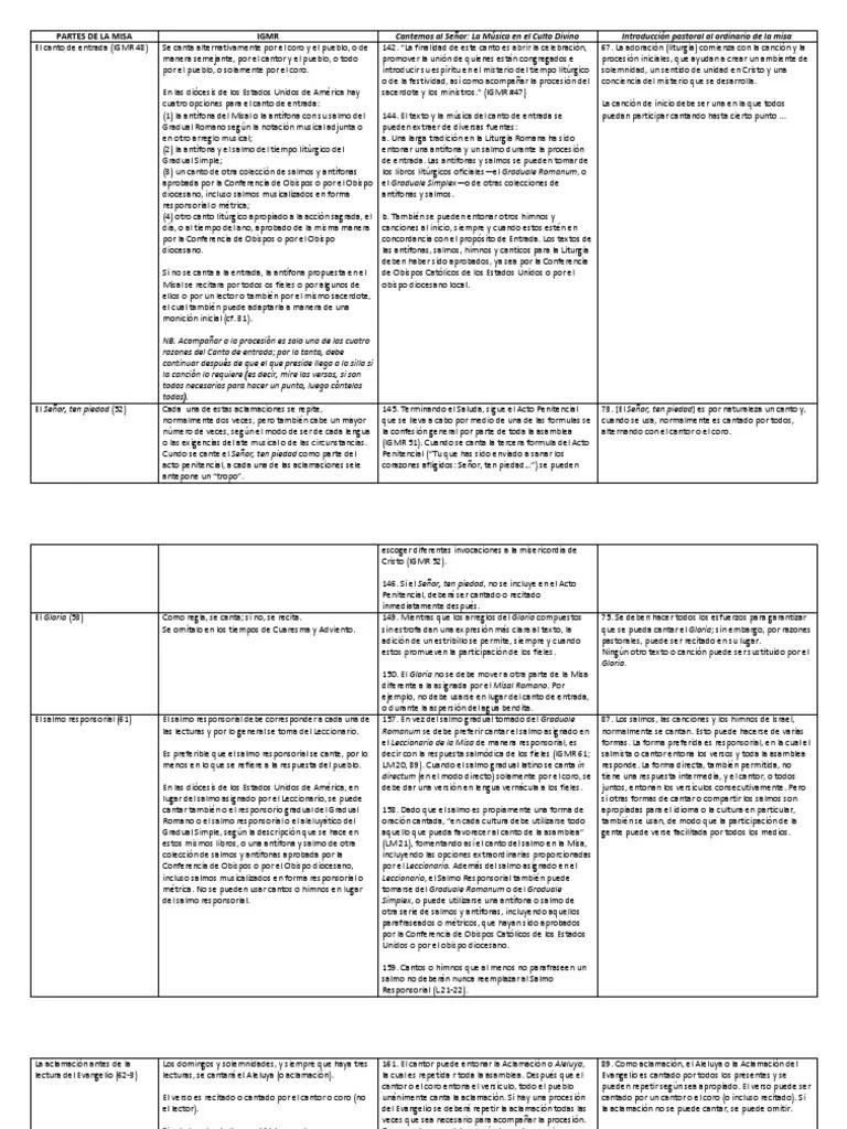misa cantada partes - Cómo se le dice a una misa cantada