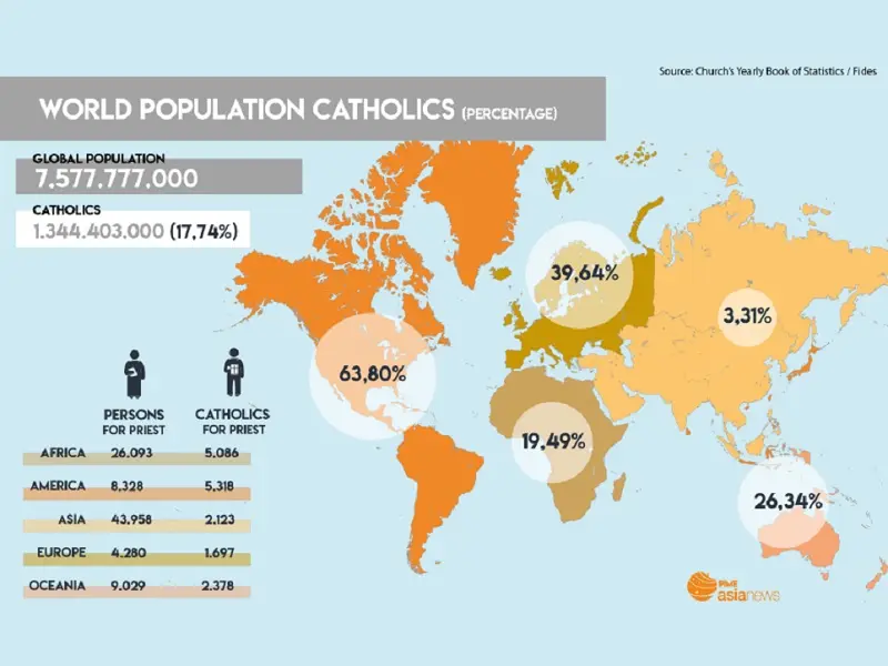 continente con mas fieles a la iglesia catolica - Cuál es el país más catolico de Centro América