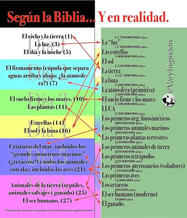 exactitud cientifica de la biblia - Cuál es la ciencia que estudia la Biblia