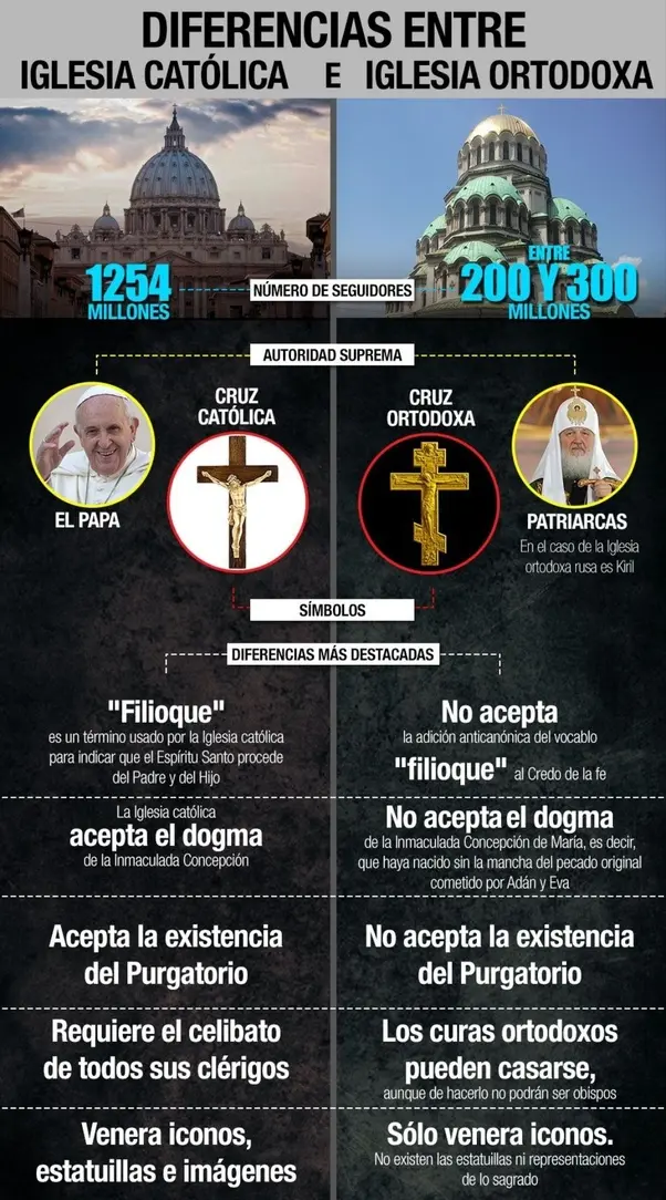 diferencia entre parroquia e iglesia - Cuál es la diferencia entre una iglesia y una parroquia