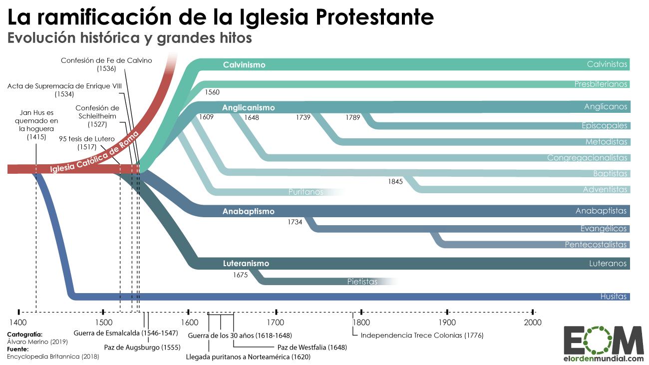 creencias de la iglesia protestante - Cuál es la doctrina de los protestantes