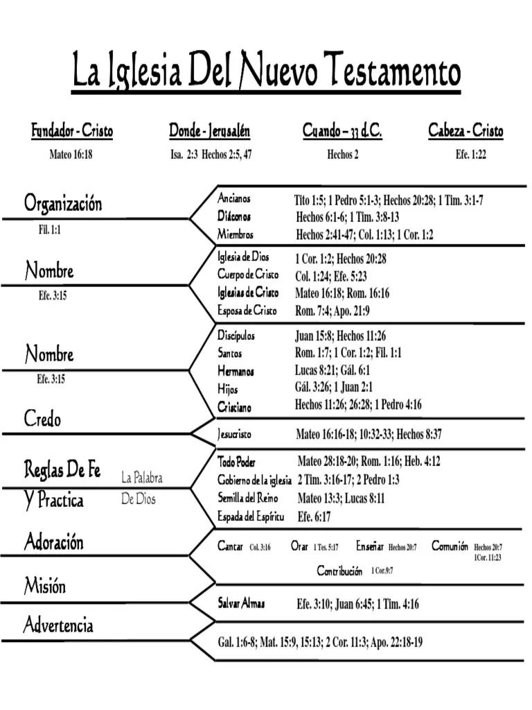 iglesia del nuevo testamento - Cuál es la iglesia del Nuevo Testamento