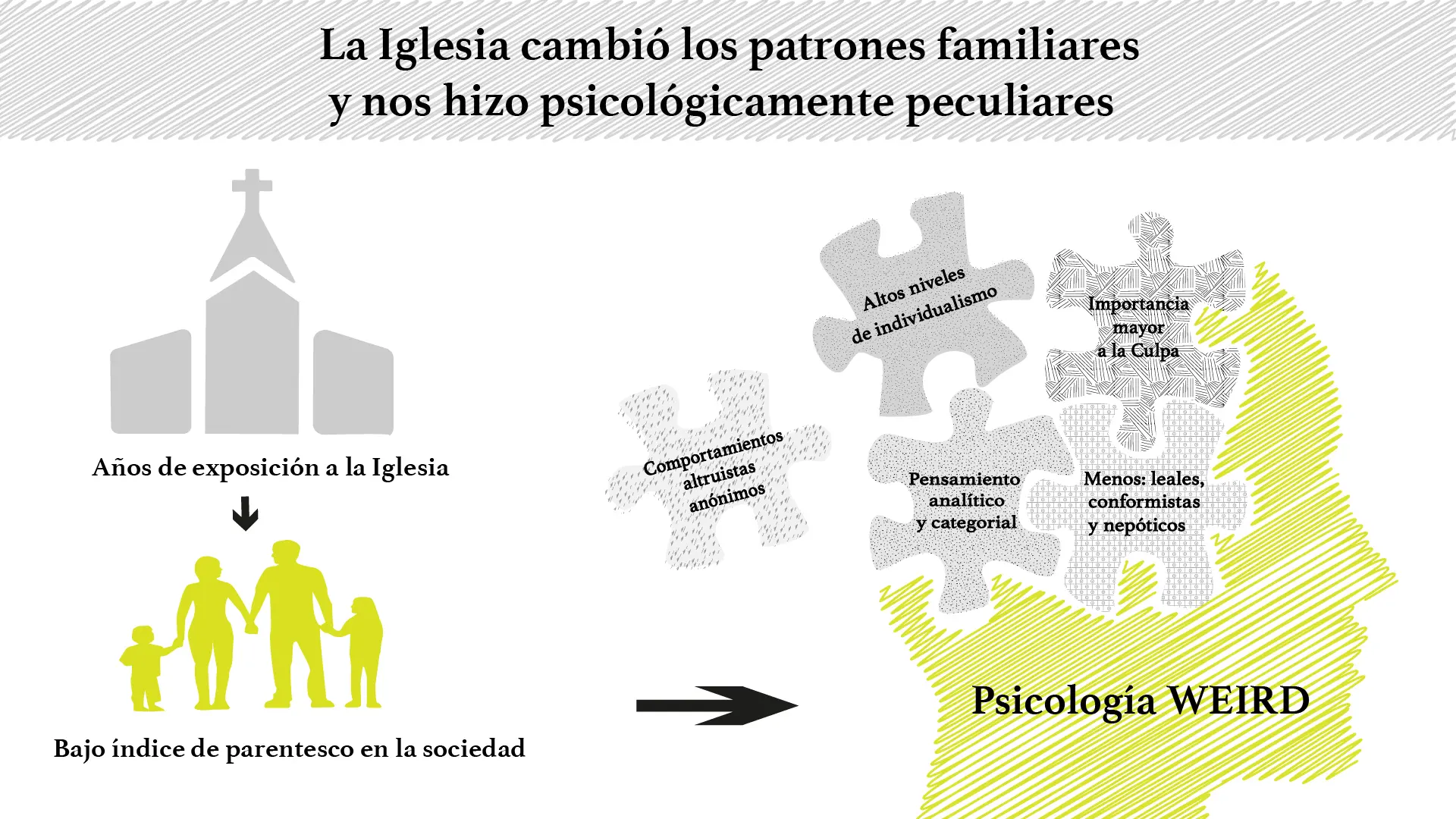 influencia de la iglesia en la sociedad - Cuál es la influencia de la Iglesia en el mundo actual