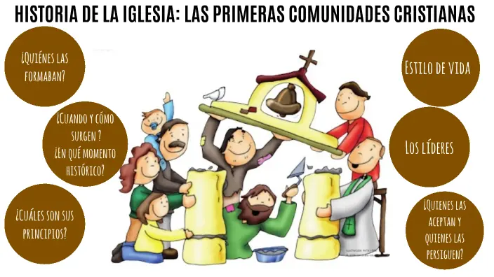 primeras comunidades cristianas biblia - Cuál fue la primera comunidad según la Biblia