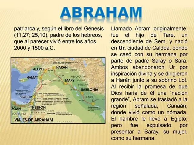 mapa conceptual de abraham de la biblia - Cuáles son las características de Abraham