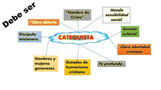 dimensiones de la iglesia catolica - Cuáles son las dimensiones de la Iglesia católica