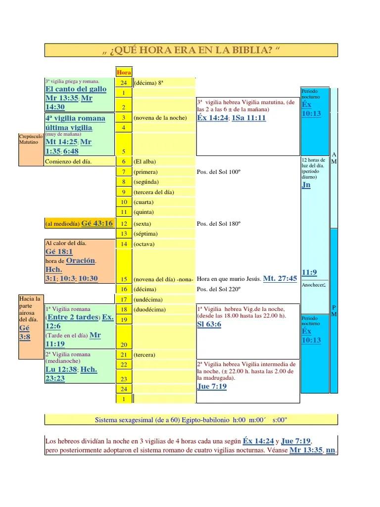 las horas en la biblia - Cuáles son las horas mencionadas en la Biblia