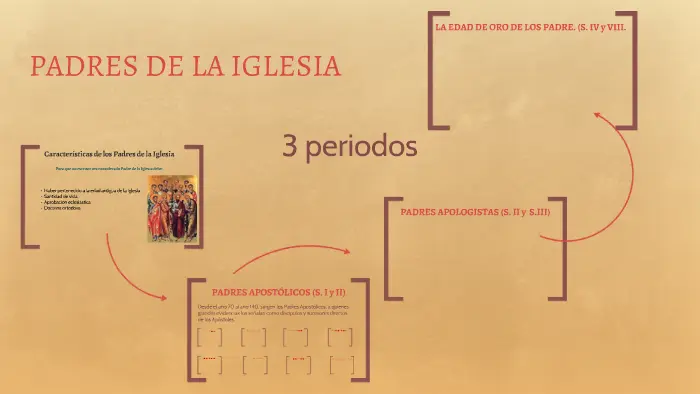 características de los padres de la iglesia - Cuáles son las ideas que difundieron los Padres de la Iglesia