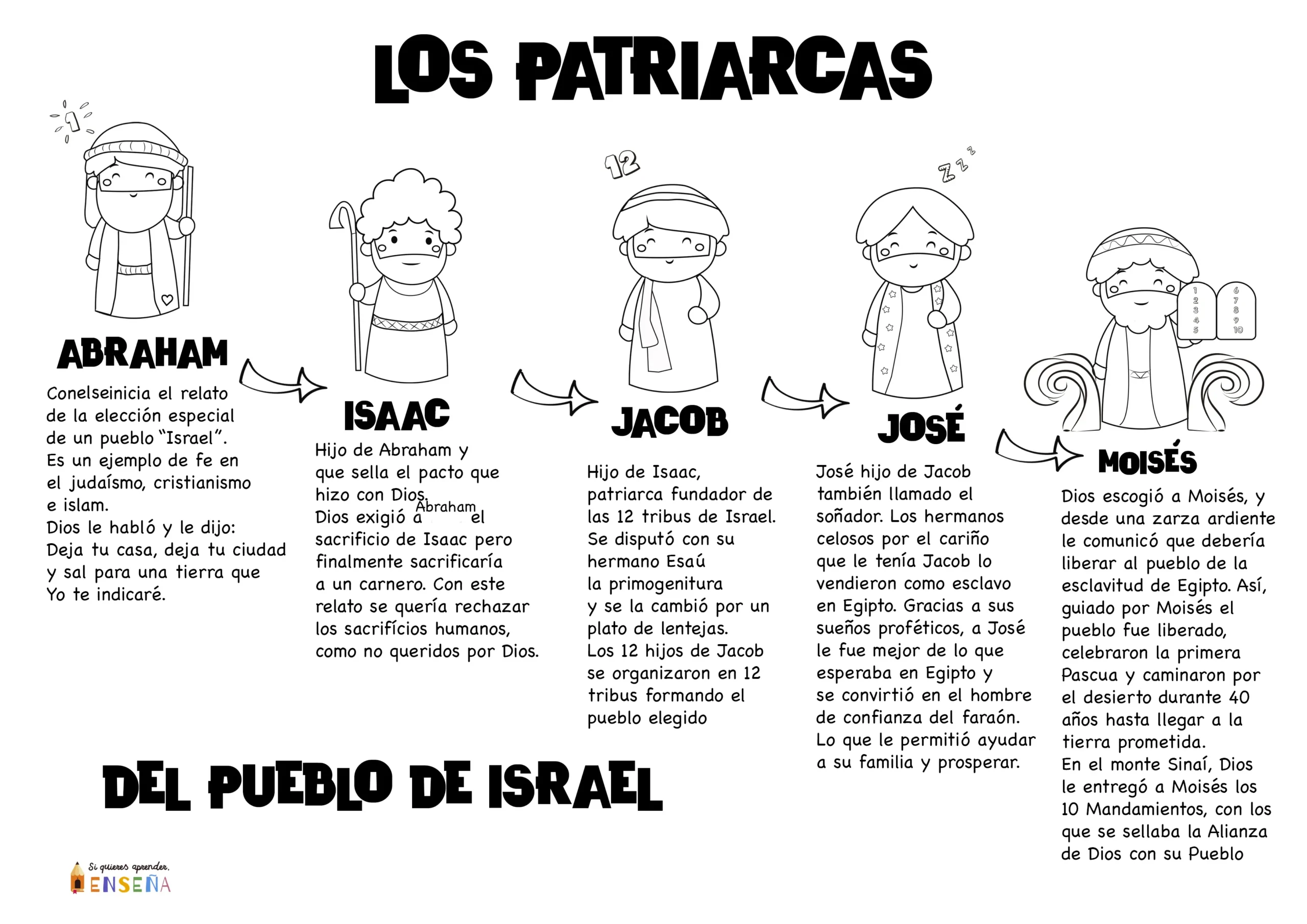 quienes son los patriarcas de la biblia catolica - Cuáles son los 5 patriarcados de la Iglesia