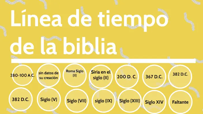 linea del tiempo de la biblia - Cuáles son los 5 periodos que comprende la historia narrada en la Biblia