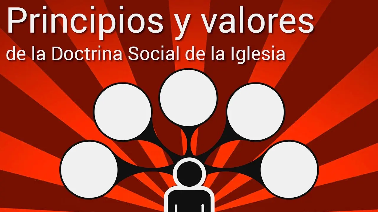 principios de la doctrina social de la iglesia ejemplos - Cuáles son los 7 principios de la Doctrina Social de la Iglesia