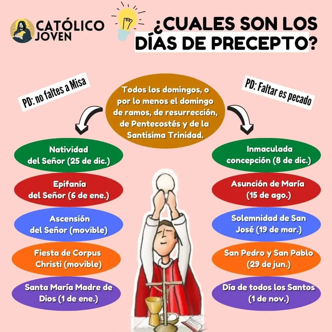 dias de precepto de la iglesia catolica en argentina - Cuáles son los días de precepto en Argentina