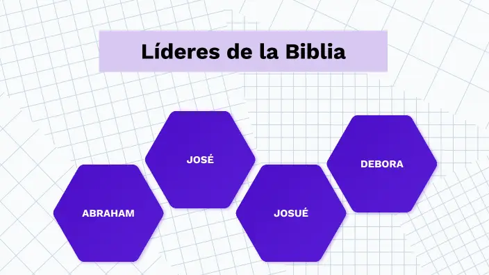 tipos de lideres en la biblia - Cuáles son los diferentes tipos de liderazgo