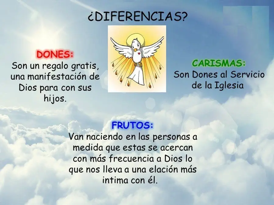 cuales son los carismas de la iglesia - Cuáles son los dones y carismas