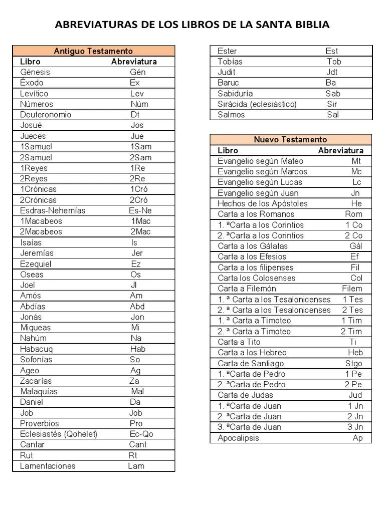 abreviaturas de los libros de la biblia - Cuáles son los libros del Antiguo Testamento y sus abreviaturas