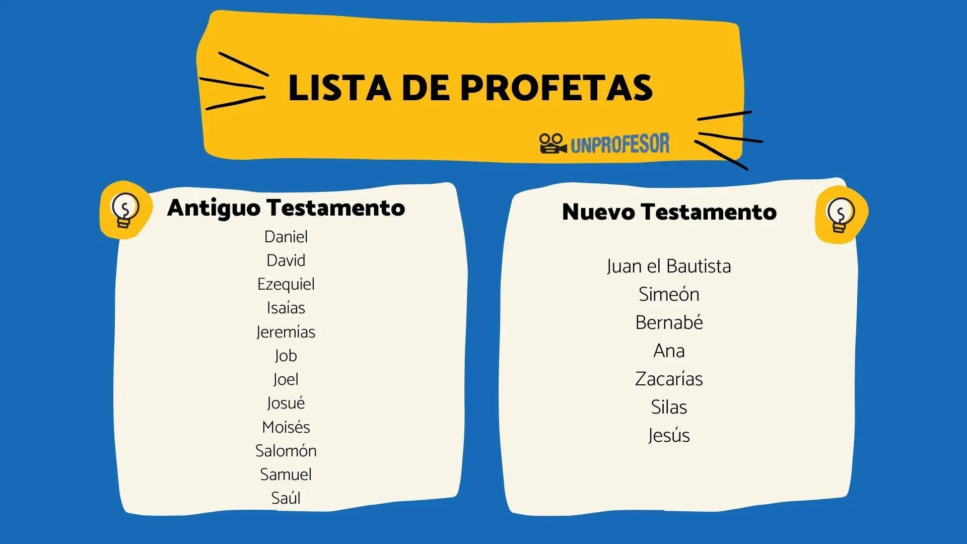 profetas mayores de la biblia cristiana - Cuáles son los profetas mayores y menore de la Biblia Reina Valera