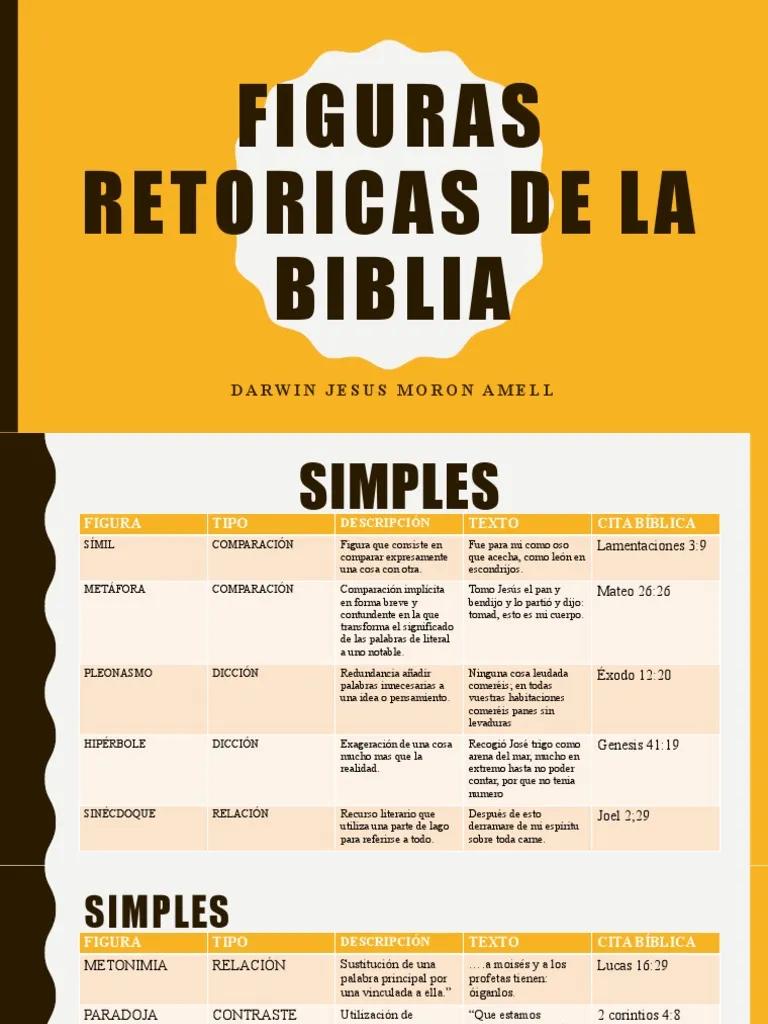 tipos y figuras de la biblia - Cuáles son los símbolos de la Biblia