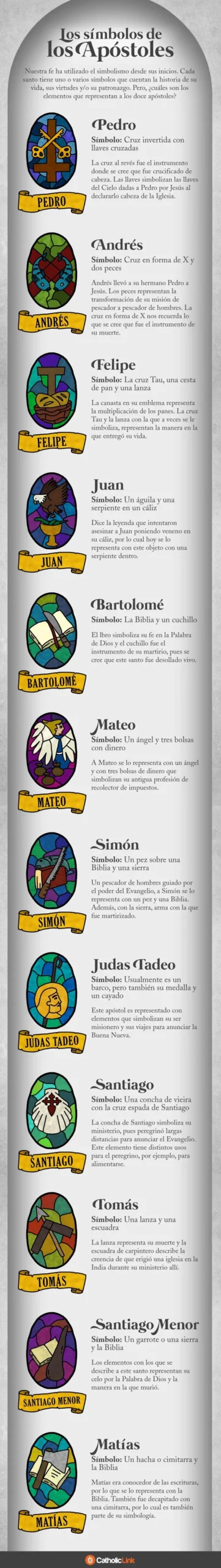 simbolos de la biblia catolica - Cuáles son los símbolos del Antiguo Testamento