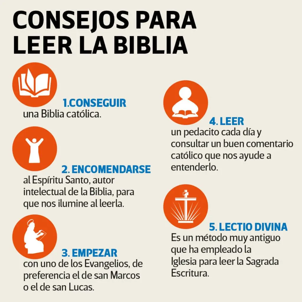 como leer la biblia y entenderla - Cuáles son los tres pasos para leer la Biblia