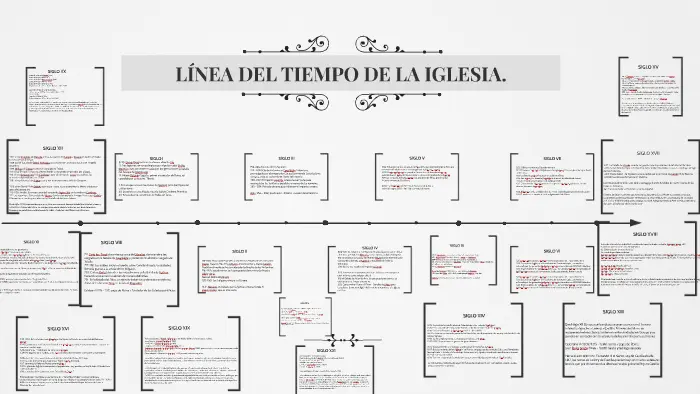 linea de tiempo de la iglesia cristiana - Cuándo comenzó a extenderse la iglesia cristiana