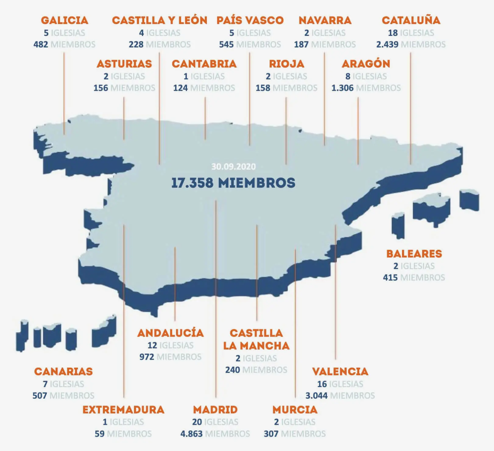 iglesia adventista de españa - Cuántas iglesias adventistas hay en España