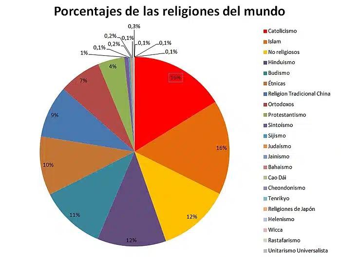 cuantas personas hay en dios iglesia catolica - Cuántas personalidades tiene Dios