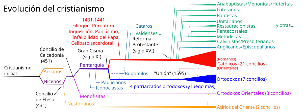 quienes son los padres de la iglesia primitiva - Cuántos miembros tenía la iglesia primitiva