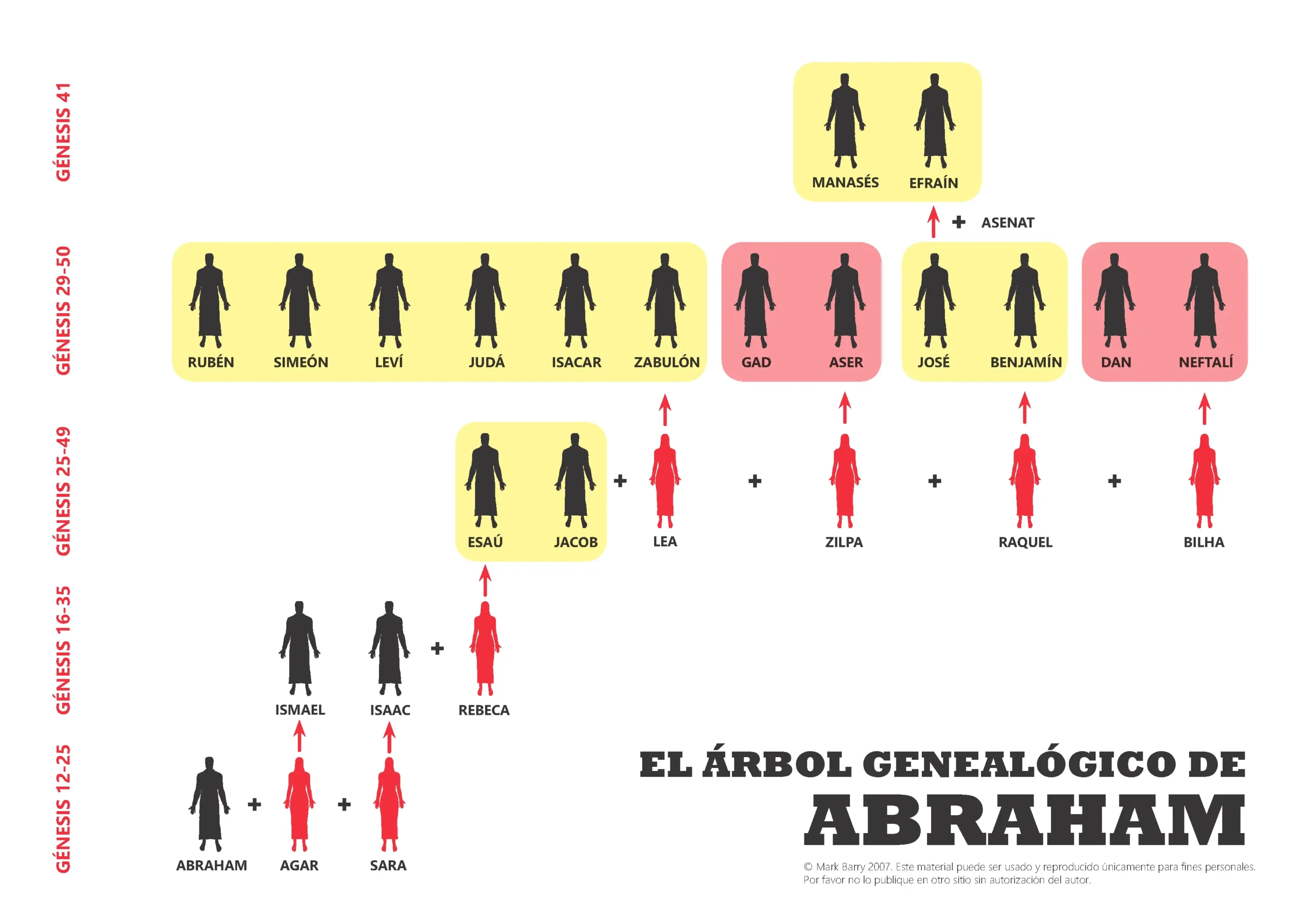 descendencia de abraham en la biblia - Donde dice la Biblia que somos descendientes de Abraham