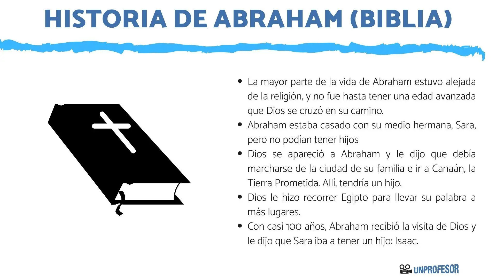 historia de abraham en la biblia - Dónde leo la historia de Abraham en la Biblia