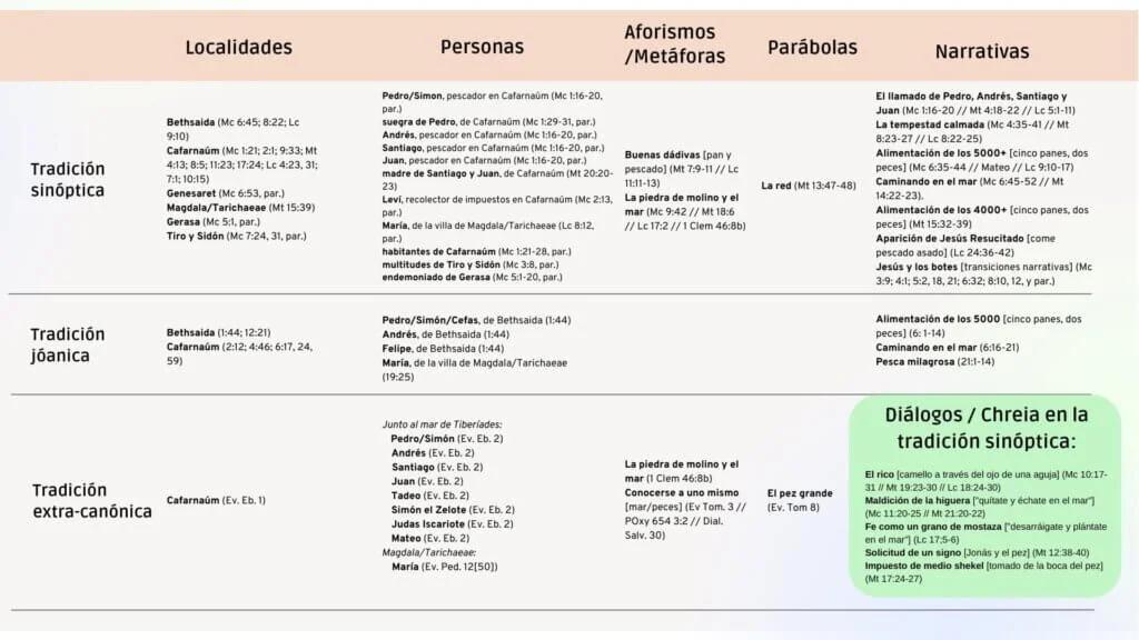 quienes eran los fariseos y saduceos en la biblia - Por qué los fariseos no aceptaban a Jesús