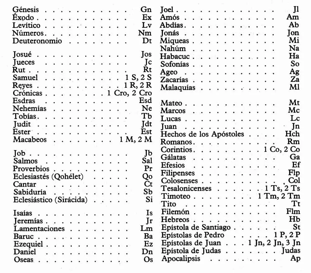 abreviatura de hechos en la biblia - Qué abreviatura es HCH en la Biblia