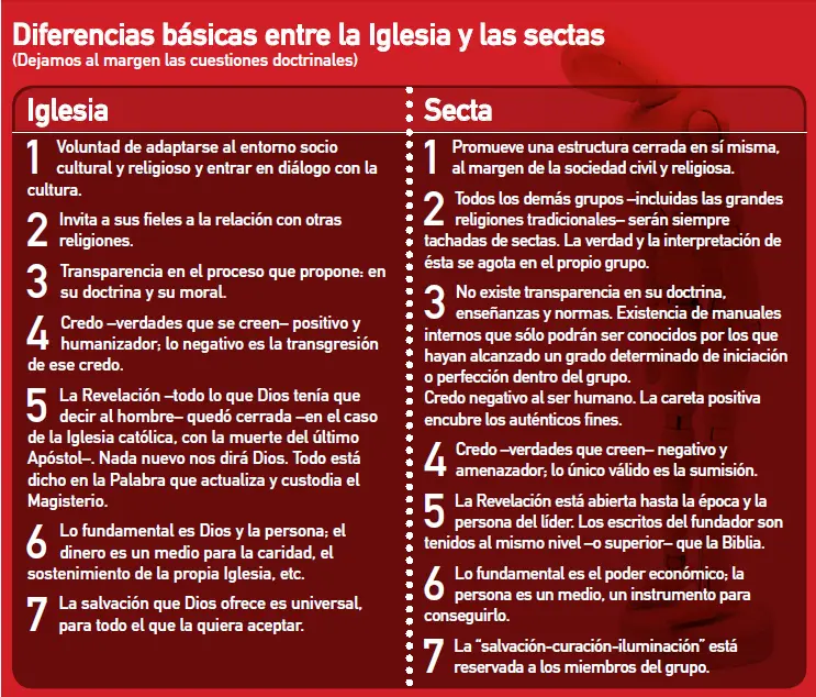 diferencia entre iglesia y secta - Qué características tiene una secta religiosa