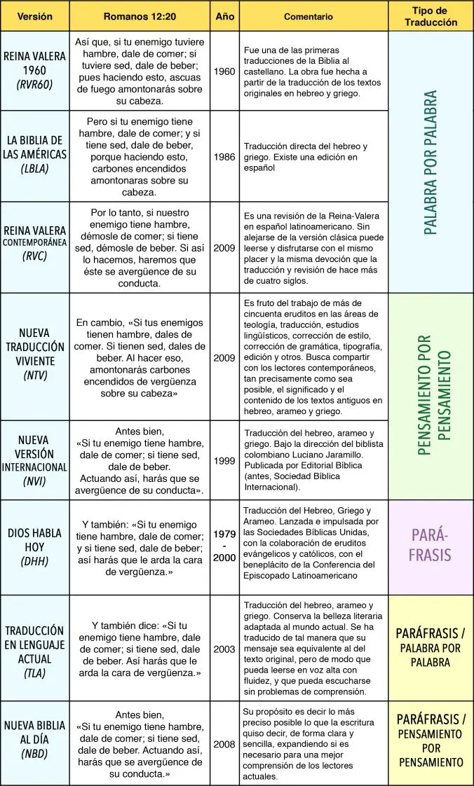 comparaciones de la biblia - Qué comparacion hace Jesús