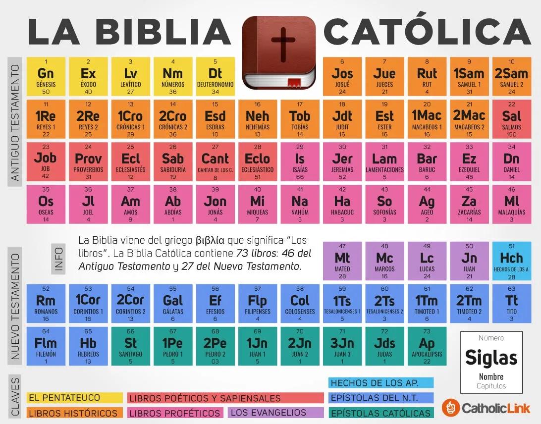 escribir en tablas biblia - Qué dice Habacuc 2 14