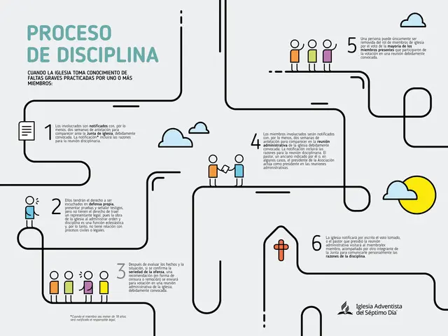 el proposito de la disciplina en la iglesia - Qué dice la Biblia acerca de la disciplina en la iglesia