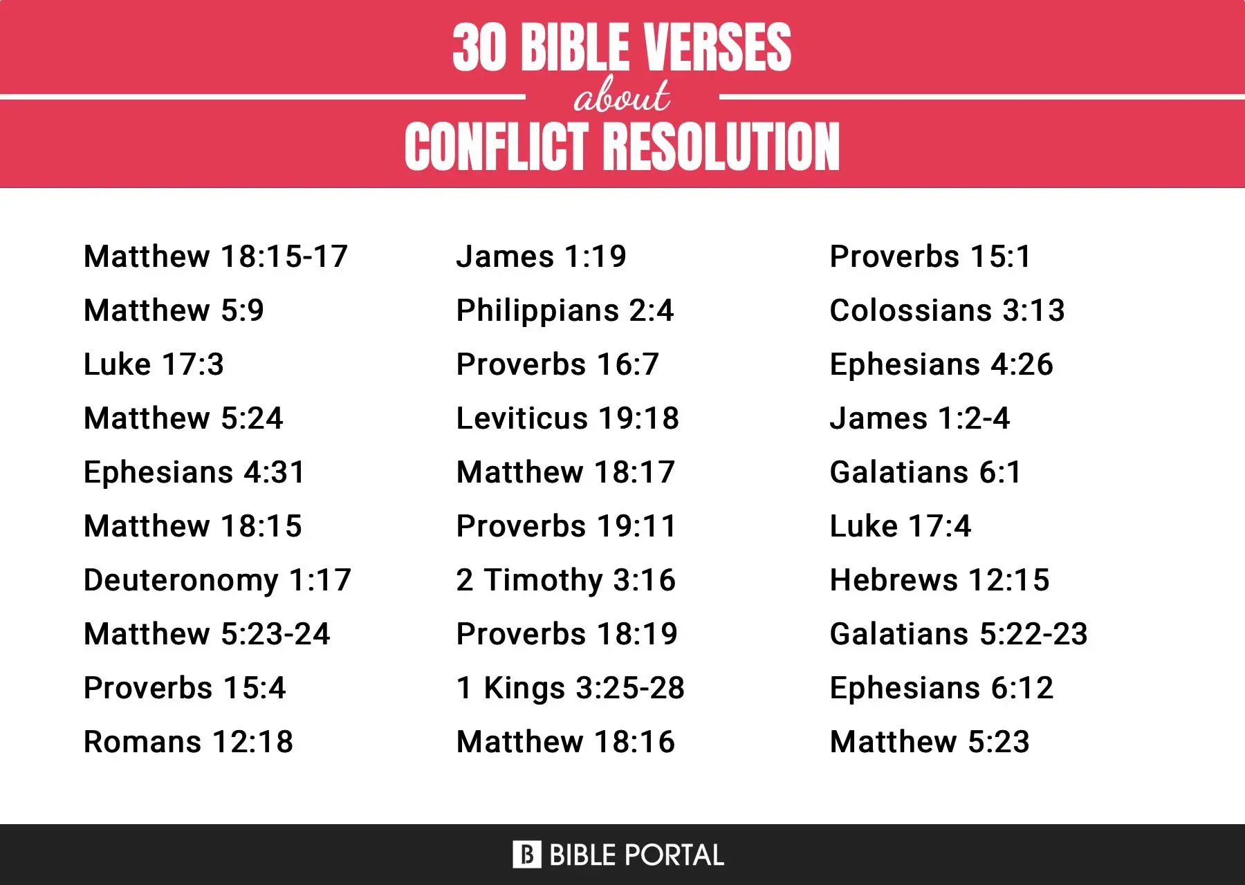 ejemplos de conflictos en la biblia - Qué dice la Biblia sobre el conflicto