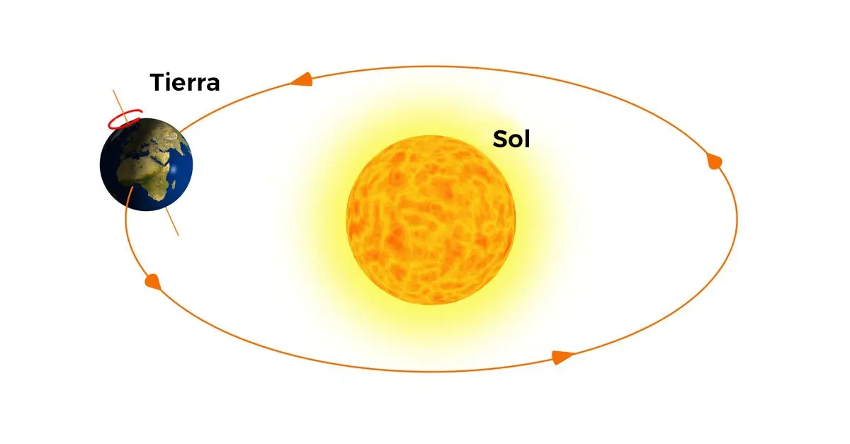 la biblia dice que la tierra gira alrededor del sol - Qué dice la Biblia sobre la Tierra y el Sol