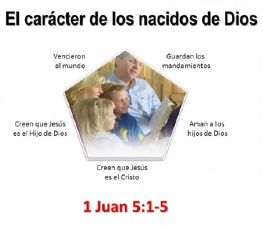 quien es dios hijo segun la biblia - Qué dice la Biblia sobre quién es Hijo de Dios