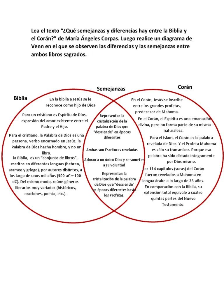 diferencia entre la biblia y el coran - Qué diferencia hay entre el Corán y el Islam