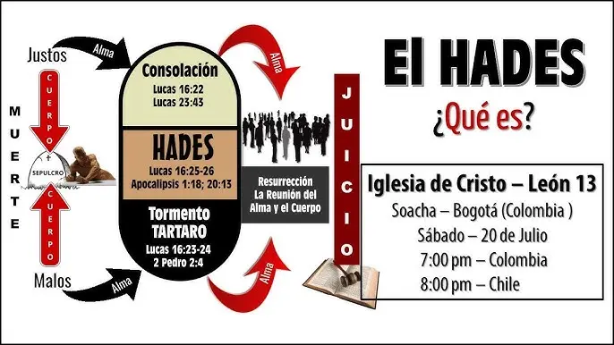 que es el hades segun la biblia - Qué es el Hades y qué es la muerte