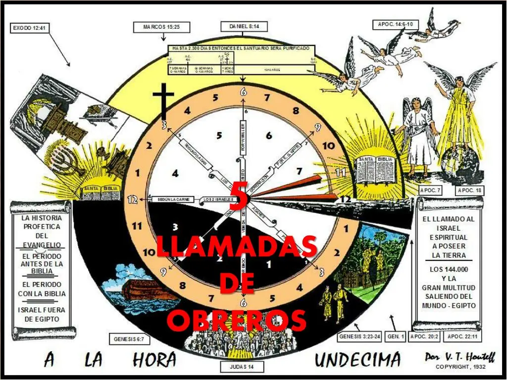 hora undecima biblia - Qué es la hora undecima en la Biblia