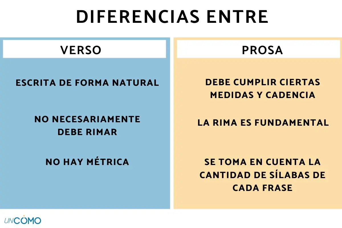 ejemplo de prosa en la biblia - Qué es la prosa y de un ejemplo