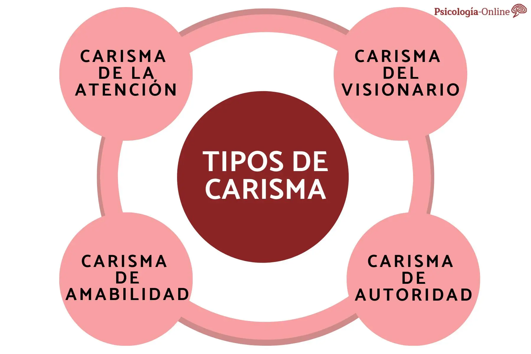 tipos de carismas de la iglesia - Qué es un carisma y ejemplos